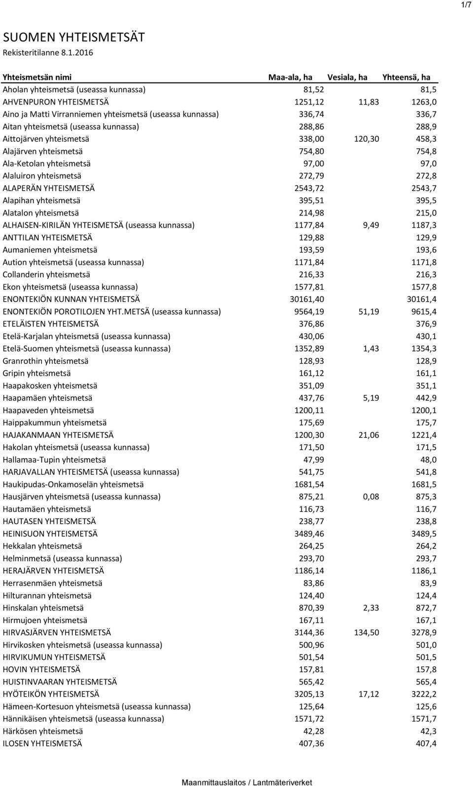 Ala-Ketolan yhteismetsä 97,00 97,0 Alaluiron yhteismetsä 272,79 272,8 ALAPERÄN YHTEISMETSÄ 2543,72 2543,7 Alapihan yhteismetsä 395,51 395,5 Alatalon yhteismetsä 214,98 215,0 ALHAISEN-KIRILÄN