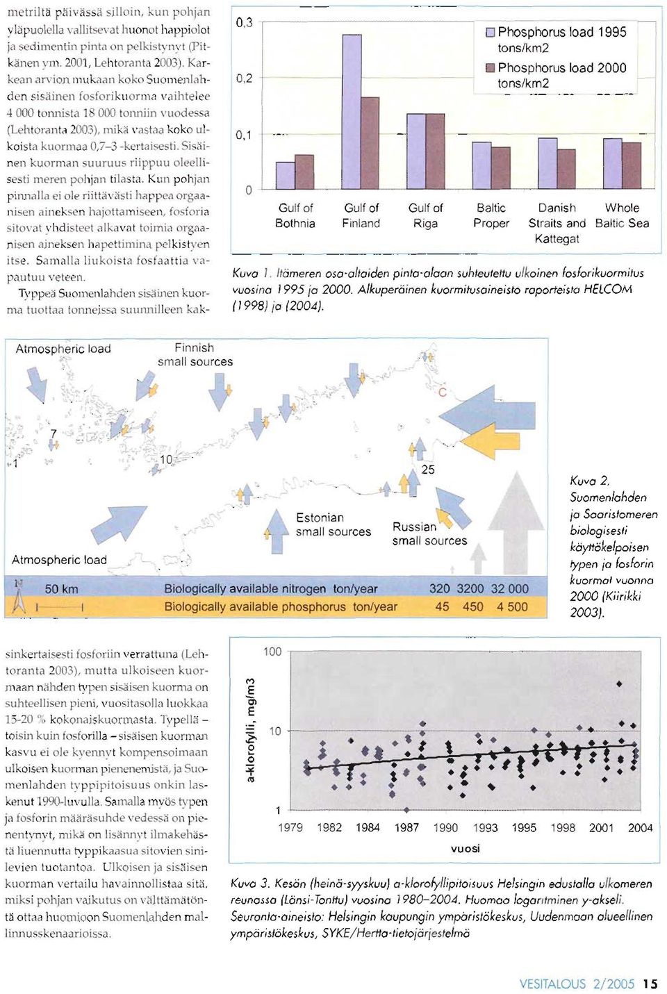 Whole Proper Straits and Baltic Sea Kattegat Kuvo 1. ltömeren oso-ohoiden pinto-oloon suhteutettu ulkoinen fosforikuormitus vuosina 1995 io 2000.