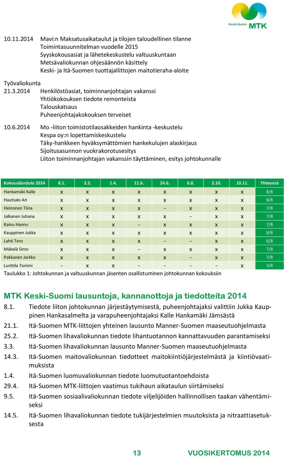 Itä-Suomen tuottajaliittojen maitotieraha-aloite Työvaliokunta 21.3.