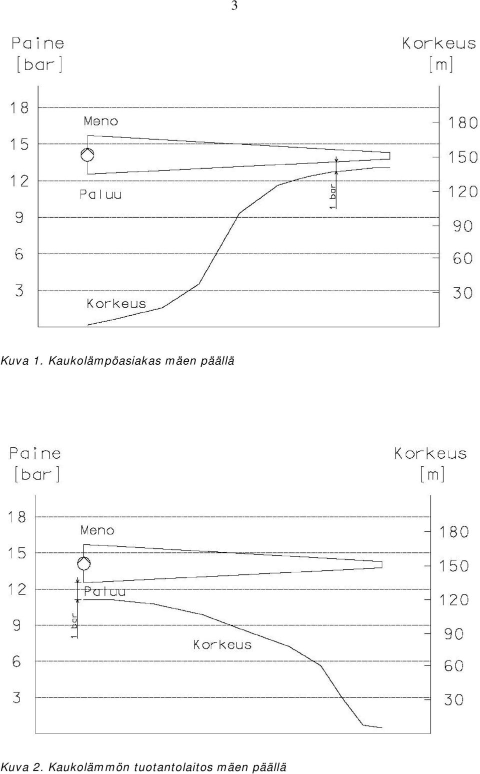 mäen päällä Kuva 2.