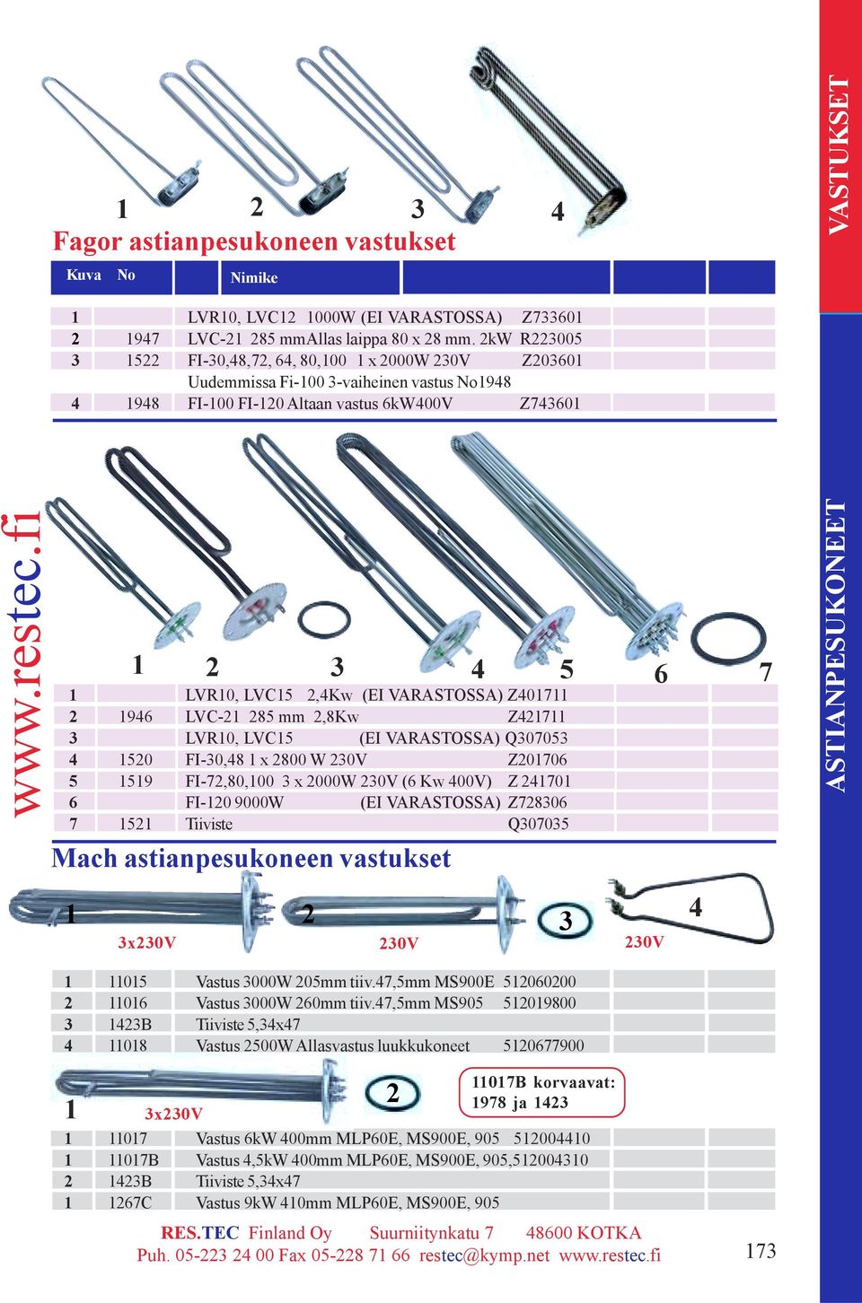 fi 1 2 3 5 6 7 1 LVR10, LVC15 2,Kw (EI VARASTOSSA) Z01711 2 196 LVC-21 285 mm 2,8Kw Z21711 3 LVR10, LVC15 (EI VARASTOSSA) Q307053 1520 FI-30,8 1 x 2800 W 230V Z201706 5 1519 FI-72,80,100 3 x 2000W