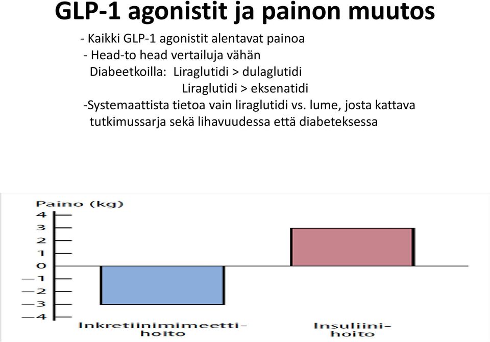 dulaglutidi Liraglutidi > eksenatidi -Systemaattista tietoa vain