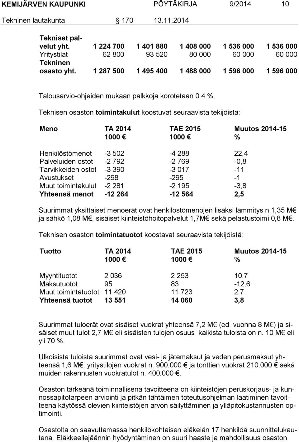 1 287 500 1 495 400 1 488 000 1 596 000 1 596 000 Talousarvio-ohjeiden mukaan palkkoja korotetaan 0.4 %.