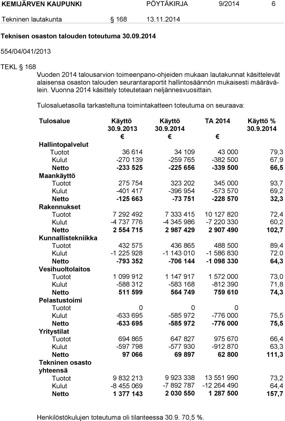 Vuonna 2014 käsittely toteutetaan neljännesvuosittain.