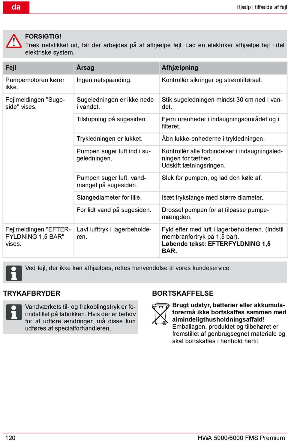 Stik sugeledningen mindst 30 cm ned i vandet. Tilstopning på sugesiden. Fjern urenheder i indsugningsområdet og i filteret. Trykledningen er lukket. Åbn lukke-enhederne i trykledningen.