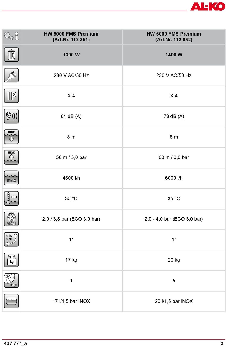 112 852) 1300 W 1400 W 230 V AC/50 Hz 230 V AC/50 Hz X 4 X 4 81 db (A) 73 db (A) 8 m