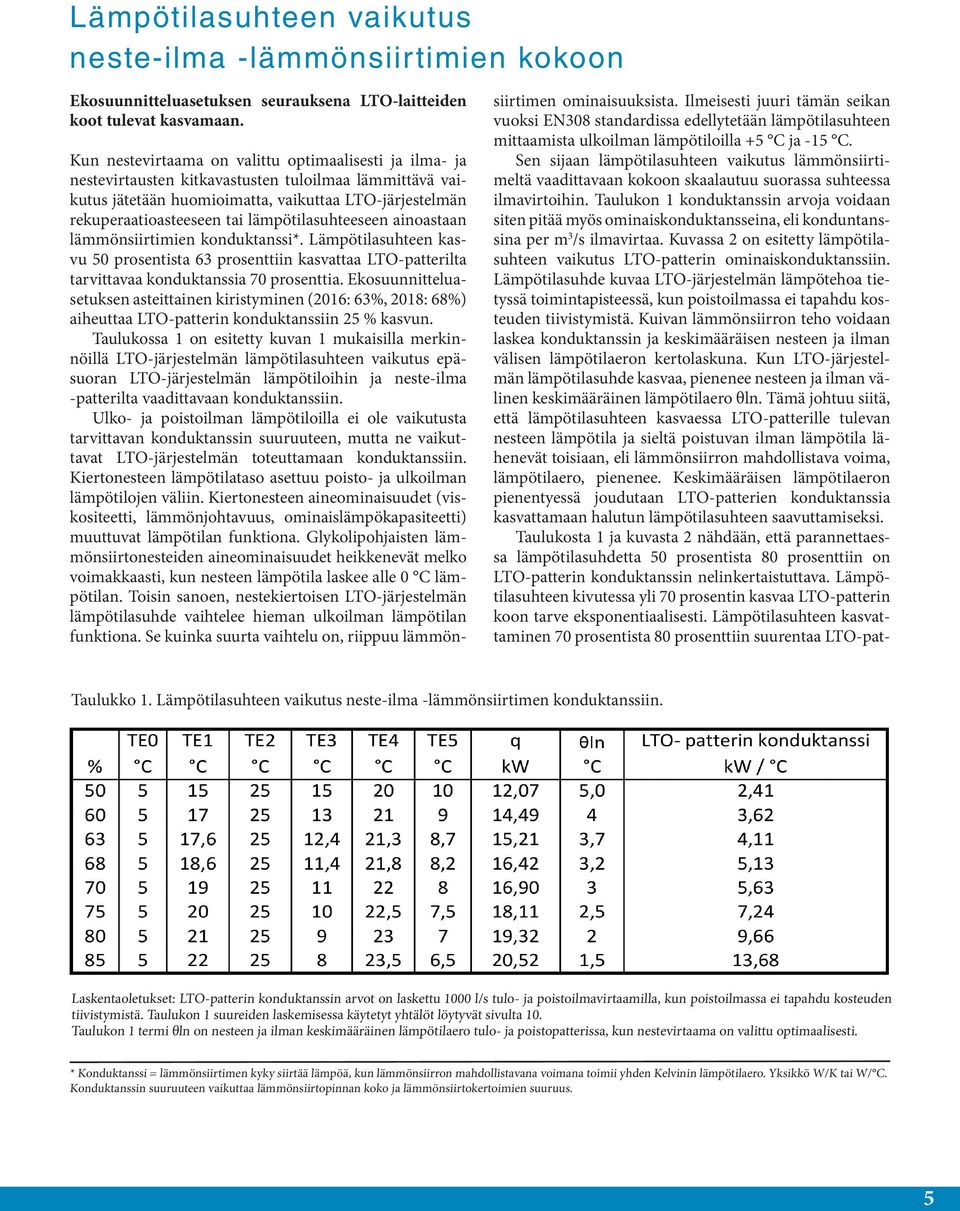 lämpötilasuhteeseen ainoastaan lämmönsiirtimien konduktanssi*. Lämpötilasuhteen kasvu 50 prosentista 63 prosenttiin kasvattaa LTO-patterilta tarvittavaa konduktanssia 70 prosenttia.