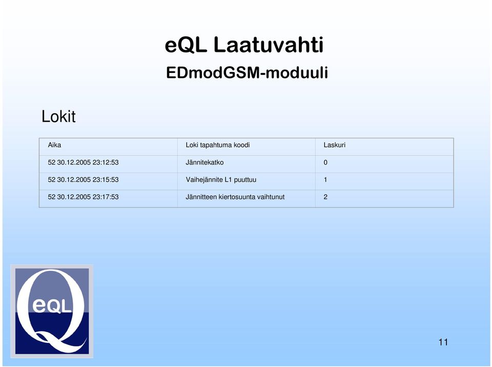 23:15:53 Vaihejännite L1 puuttuu 1 52 30.12.