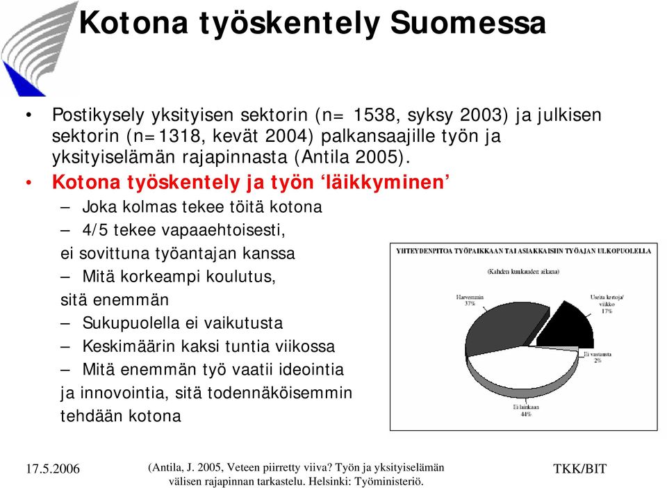 Kotona työskentely ja työn läikkyminen Joka kolmas tekee töitä kotona 4/5 tekee vapaaehtoisesti, ei sovittuna työantajan kanssa Mitä korkeampi koulutus, sitä