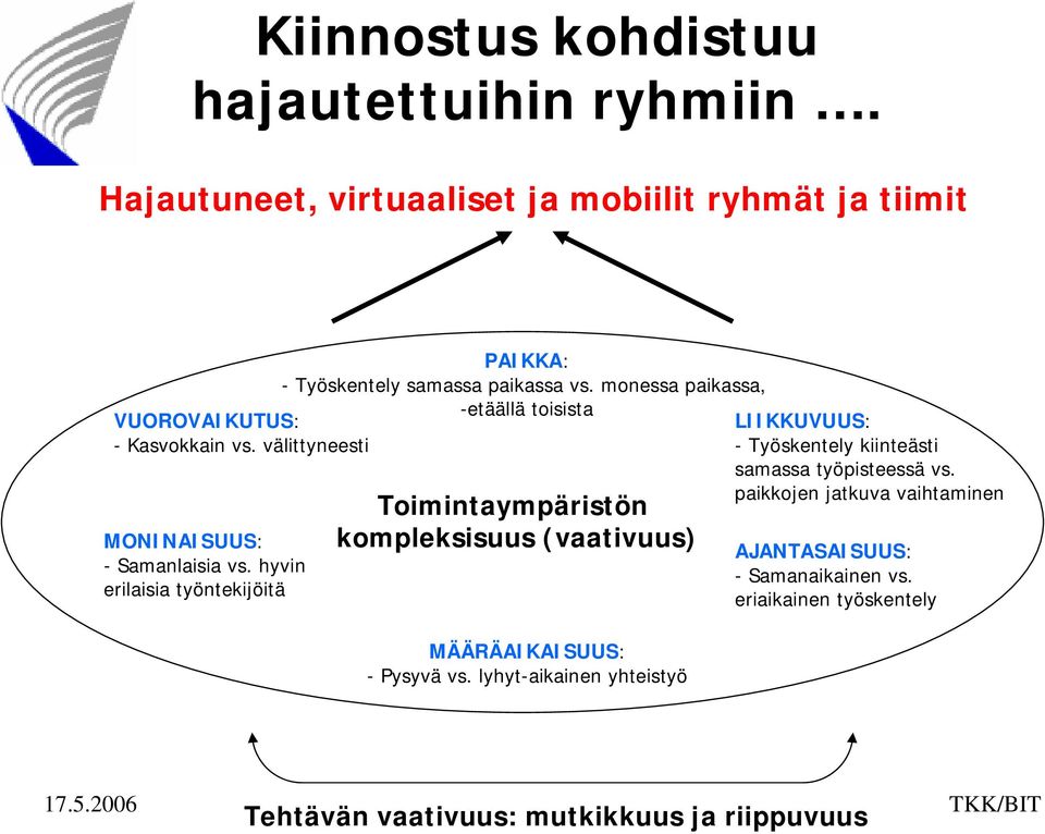 monessa paikassa, -etäällä toisista Toimintaympäristön kompleksisuus (vaativuus) MÄÄRÄAIKAISUUS: - Pysyvä vs.