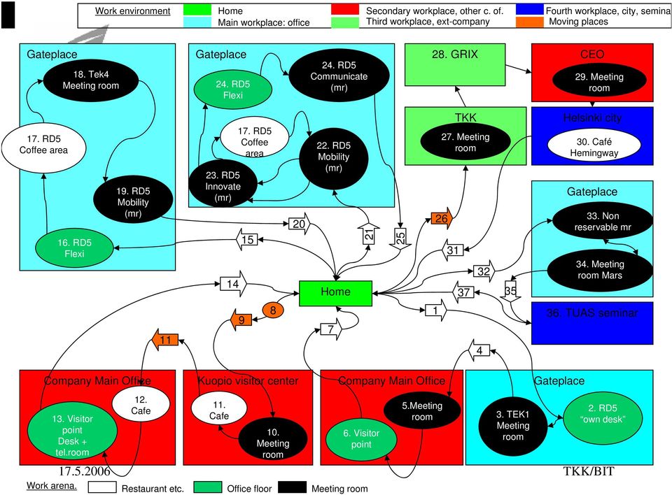 RD5 Mobility (mr) Home 21 25 TKK 27. Meeting room 26 31 37 32 35 Helsinki city 30. Café Hemingway Gateplace 33. Non reservable mr 34. Meeting room Mars 11 9 8 7 1 4 36.