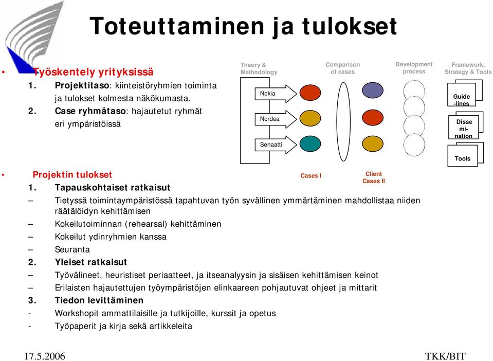 Projektin tulokset 1.