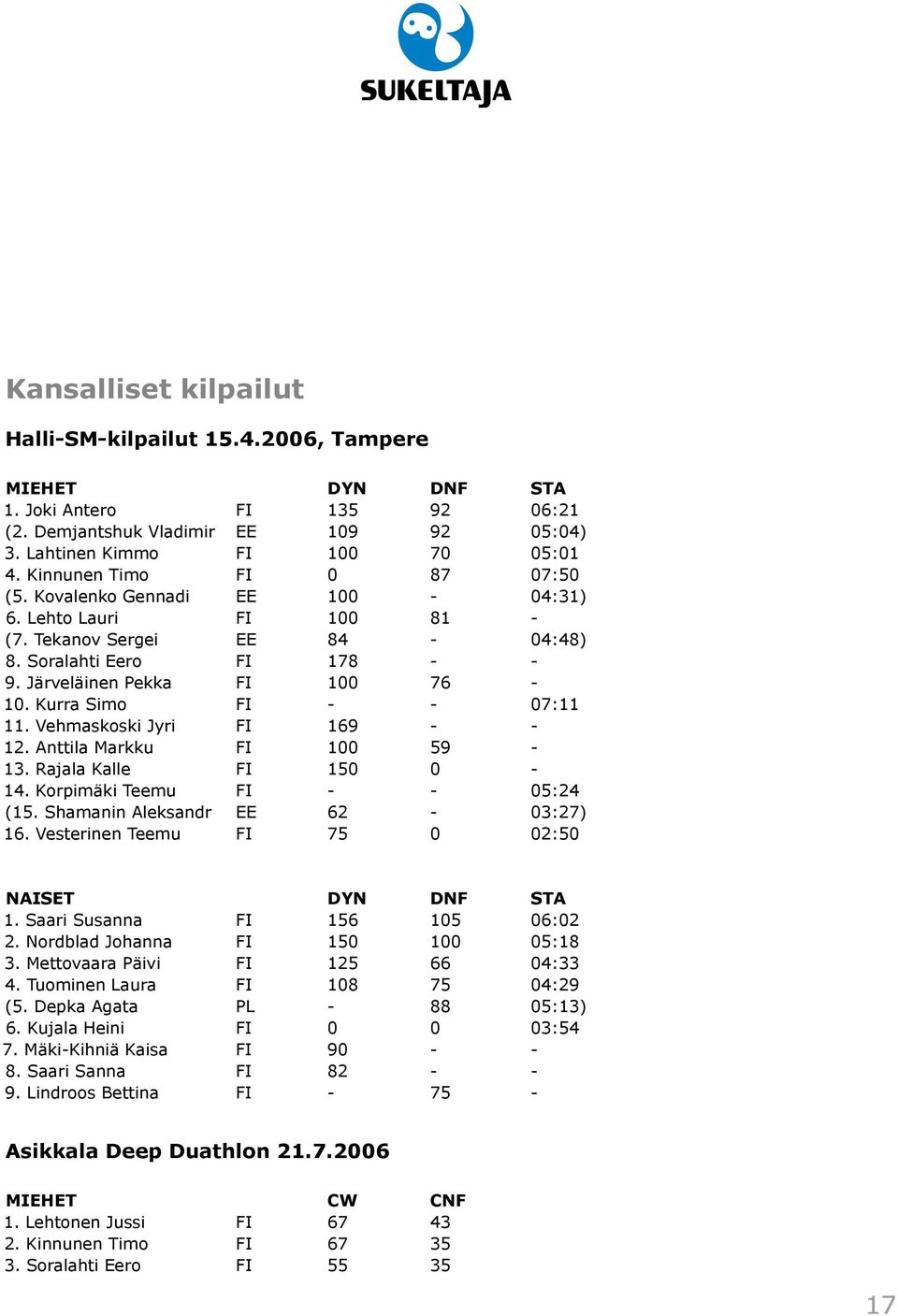 Kurra Simo FI - - 07:11 11. Vehmaskoski Jyri FI 169 - - 12. Anttila Markku FI 100 59-13. Rajala Kalle FI 150 0-14. Korpimäki Teemu FI - - 05:24 (15. Shamanin Aleksandr EE 62-03:27) 16.