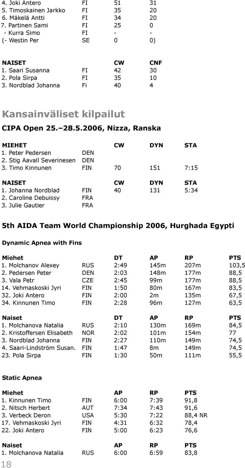Timo Kinnunen FIN 70 151 7:15 NAISET CW DYN STA 1. Johanna Nordblad FIN 40 131 5:34 2. Caroline Debuissy FRA 3.