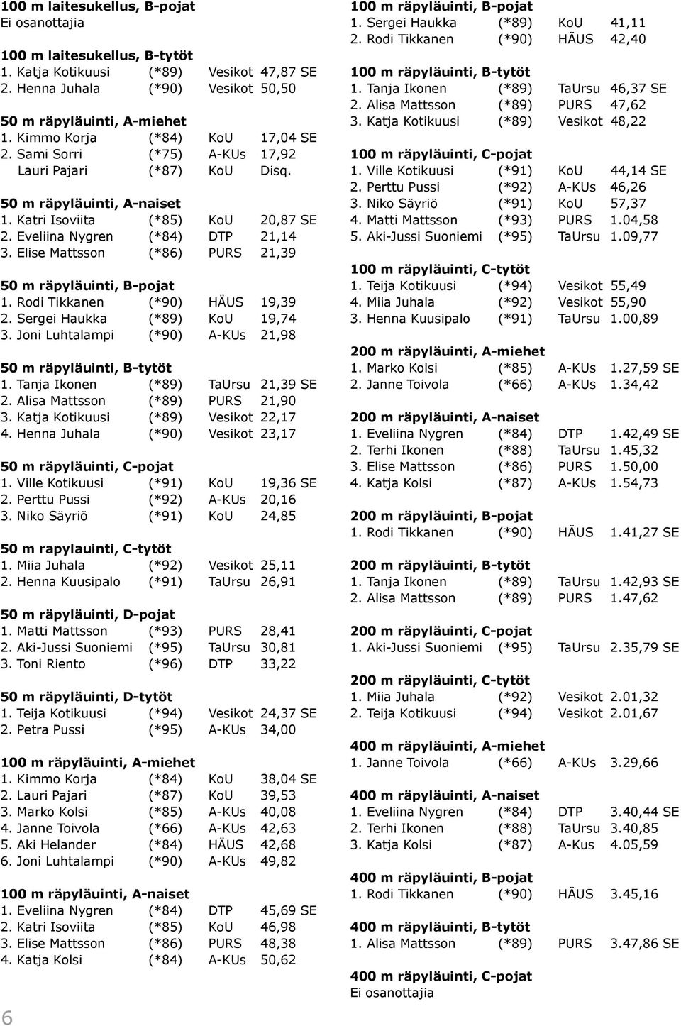 Elise Mattsson (*86) PURS 21,39 50 m räpyläuinti, B-pojat 1. Rodi Tikkanen (*90) HÄUS 19,39 2. Sergei Haukka (*89) KoU 19,74 3. Joni Luhtalampi (*90) A-KUs 21,98 50 m räpyläuinti, B-tytöt 1.