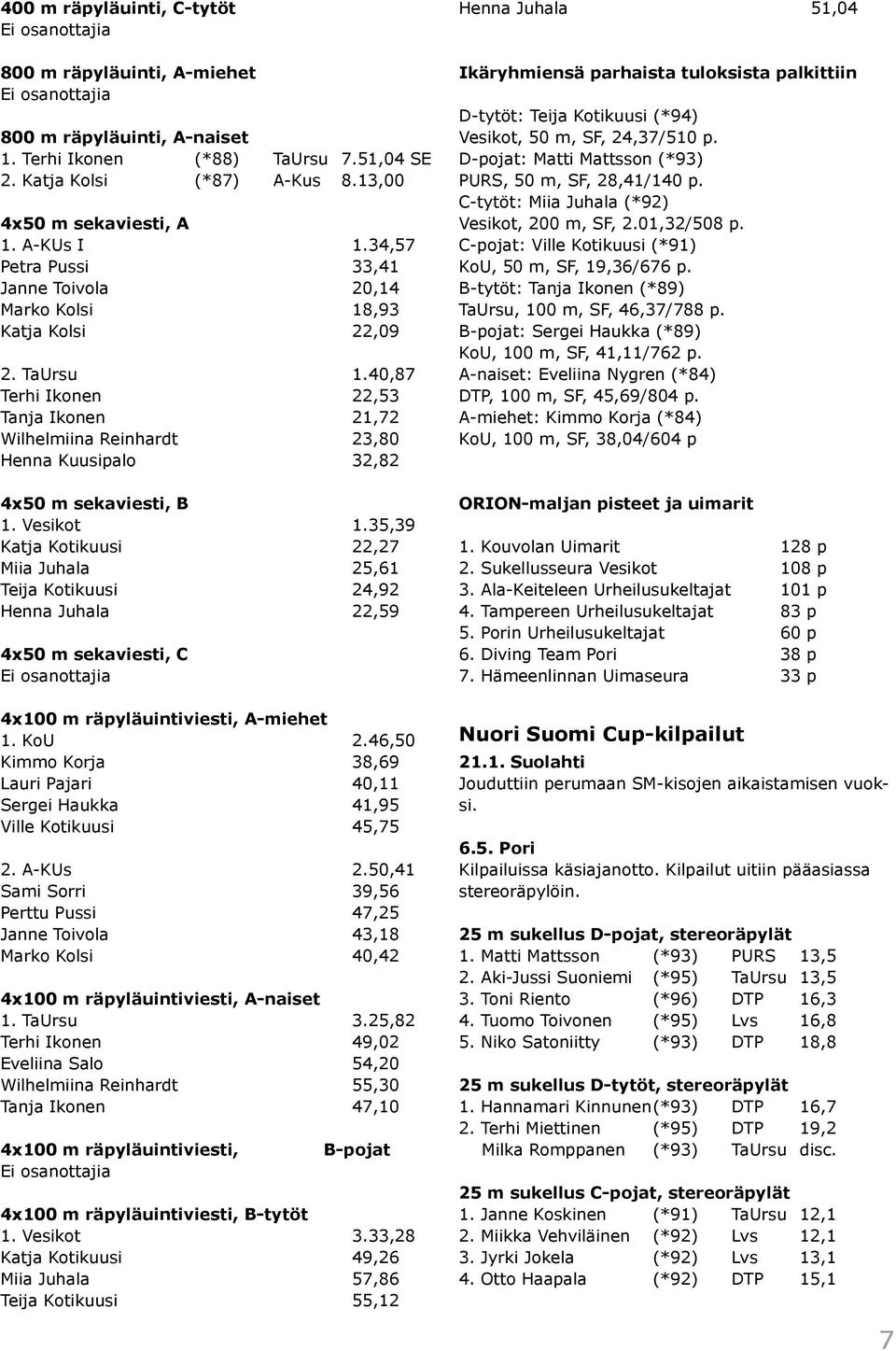 40,87 Terhi Ikonen 22,53 Tanja Ikonen 21,72 Wilhelmiina Reinhardt 23,80 Henna Kuusipalo 32,82 4x50 m sekaviesti, B 1. Vesikot 1.