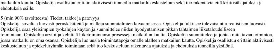 Opiskelija osaa yleisimpien työkalujen käytön ja suunnittelee niiden hyödyntämisen pitkän tähtäimen liiketaloudelliseen toimintaan.