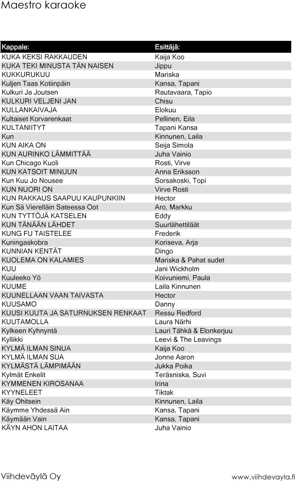 Kuningaskobra KUNNIAN KENTÄT KUOLEMA ON KALAMIES KUU Kuuleeko Yö KUUME KUUNELLAAN VAAN TAIVASTA KUUSAMO KUUSI KUUTA JA SATURNUKSEN RENKAAT KUUTAMOLLA Kylkeen Kyhnyntä Kyllikki KYLMÄ ILMAN SINUA KYLMÄ