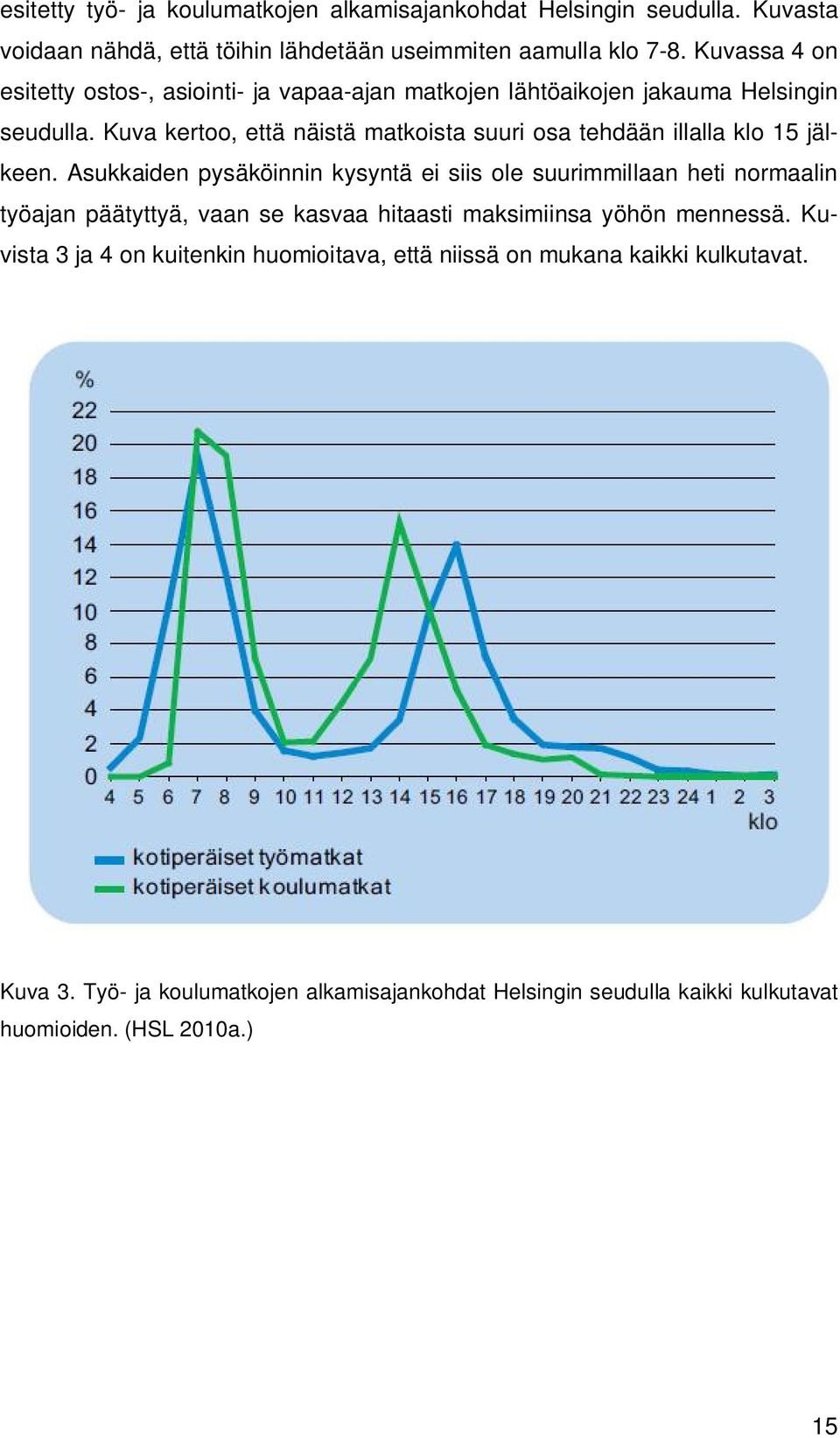 Kuva kertoo, että näistä matkoista suuri osa tehdään illalla klo 15 jälkeen.