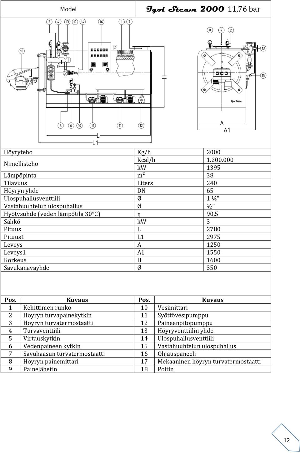 Kcal/h 1.200.