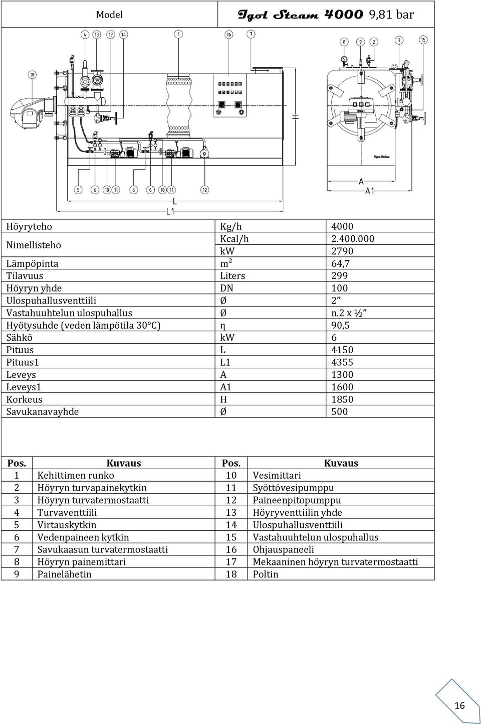 Kcal/h 2.400.