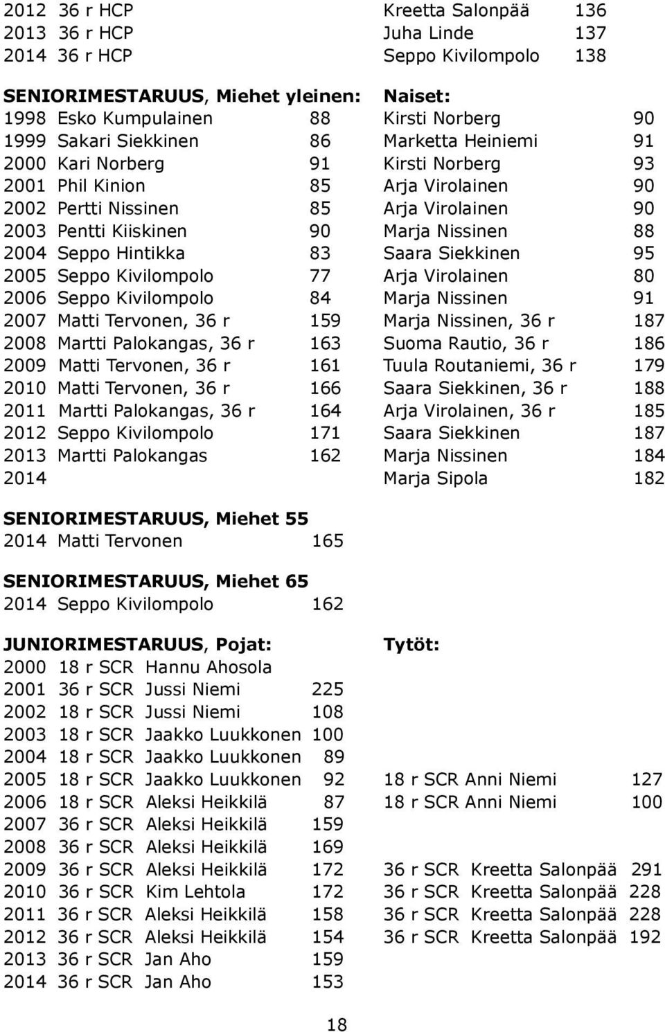 2004 Seppo Hintikka 83 Saara Siekkinen 95 2005 Seppo Kivilompolo 77 Arja Virolainen 80 2006 Seppo Kivilompolo 84 Marja Nissinen 91 2007 Matti Tervonen, 36 r 159 Marja Nissinen, 36 r 187 2008 Martti