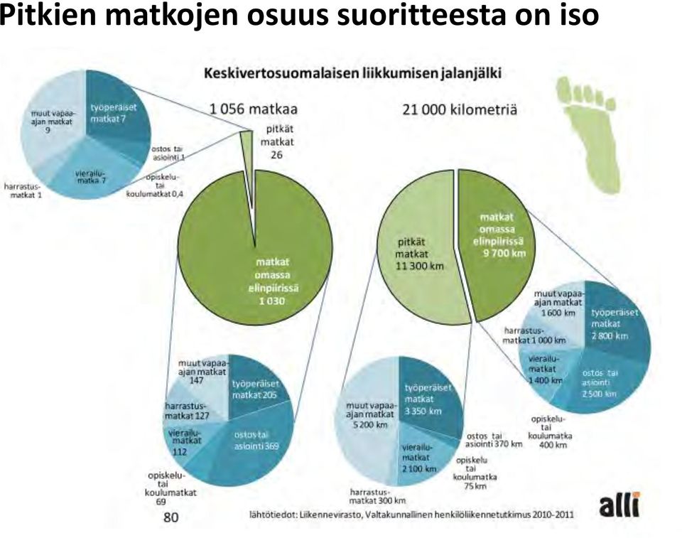 on iso Linea