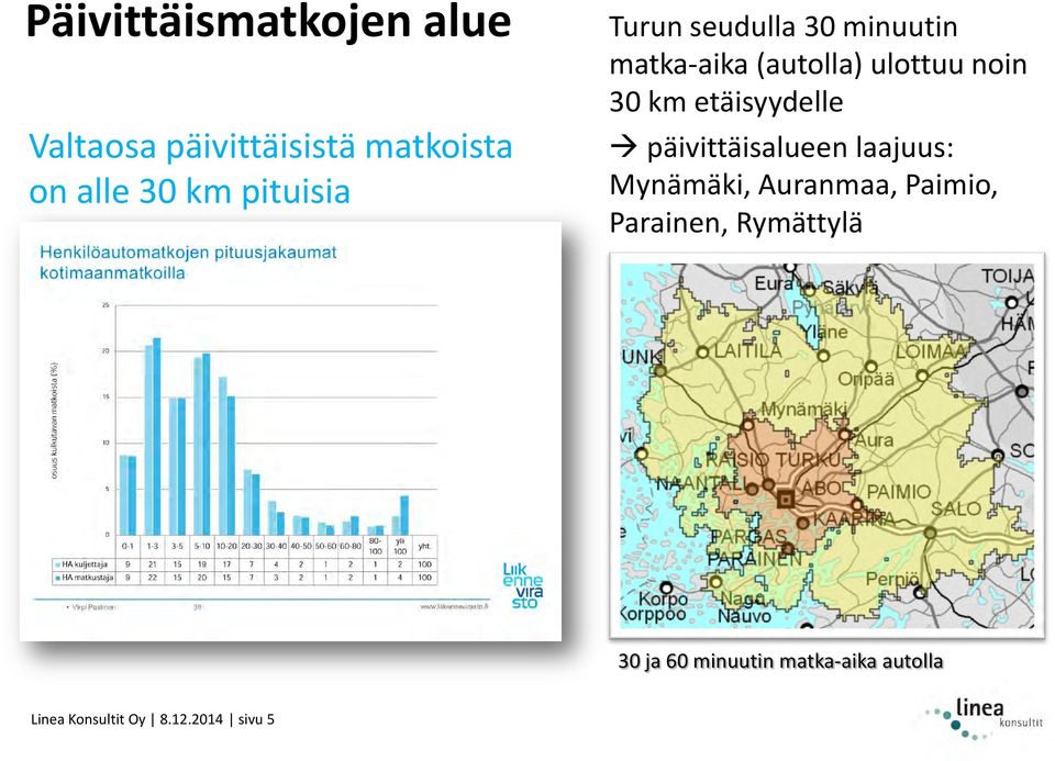 etäisyydelle päivittäisalueen laajuus: Mynämäki, Auranmaa, Paimio, Parainen,