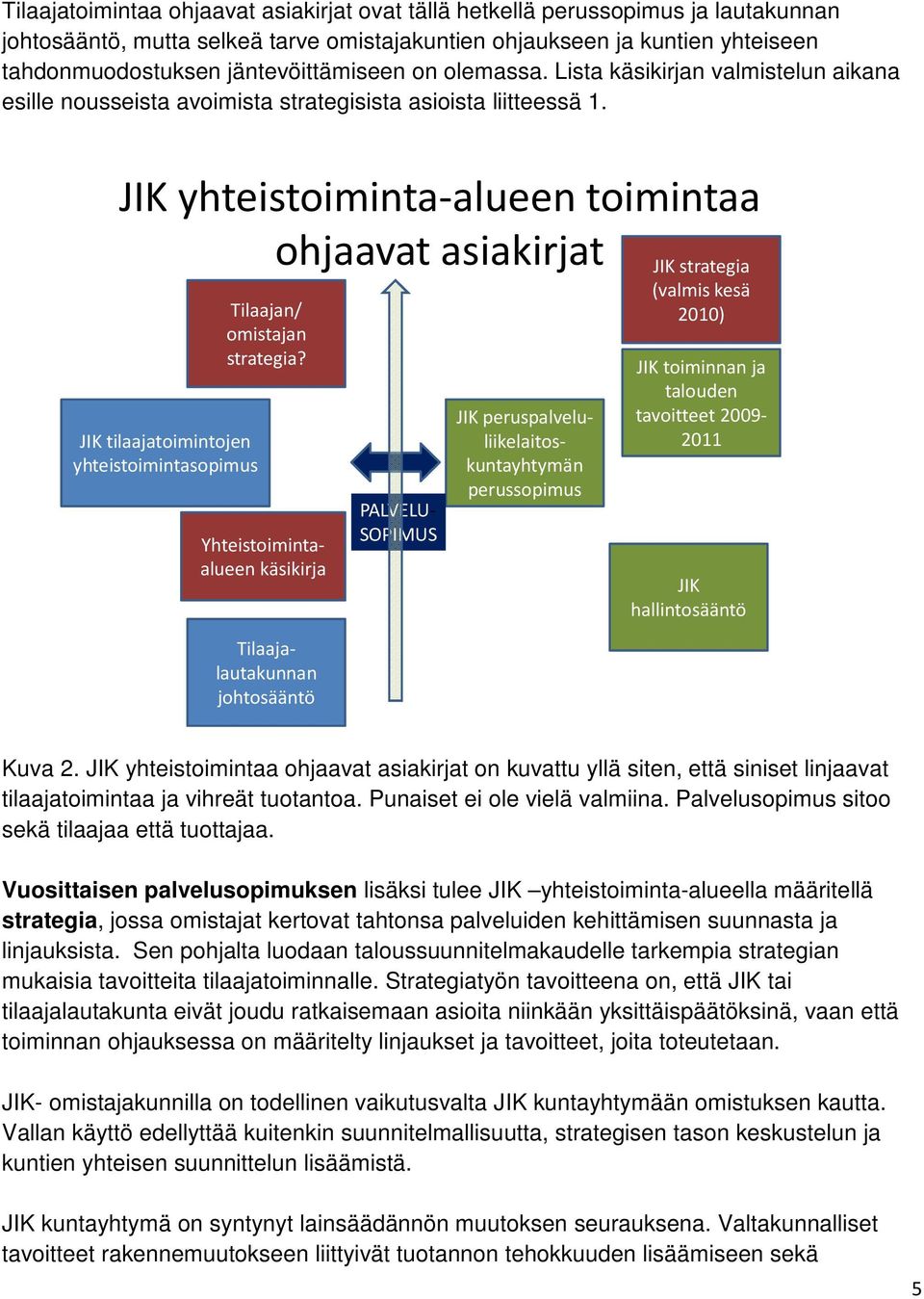 JIK yhteistoiminta-alueen toimintaa ohjaavat asiakirjat JIK tilaajatoimintojen yhteistoimintasopimus Tilaajan/ omistajan strategia?