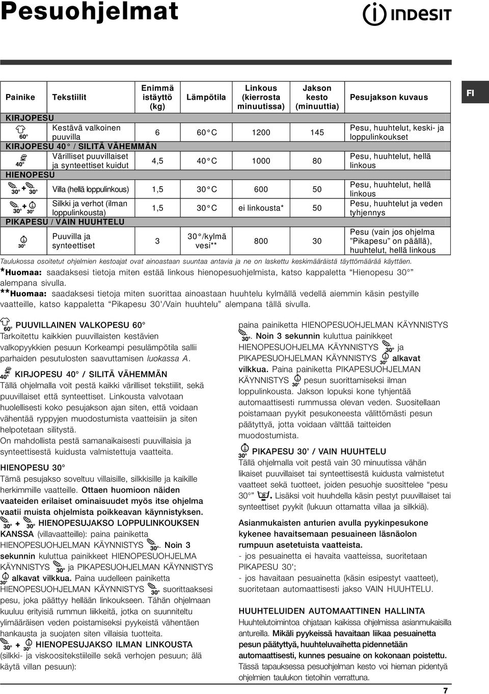 ja synteettiset 1,5 30 C ei linkousta* 50 3 30 /kylmä vesi** 800 30 Pesujakson kuvaus Pesu, huuhtelut, keski- ja loppulinkoukset Pesu, huuhtelut, hellä linkous Pesu, huuhtelut, hellä linkous Pesu,