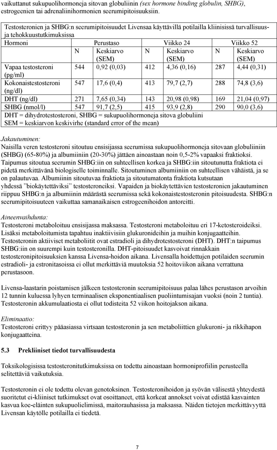 N Keskiarvo (SEM) Vapaa testosteroni 544 0,92 (0,03) 412 4,36 (0,16) 287 4,44 (0,31) (pg/ml) Kokonaistestosteroni 547 17,6 (0,4) 413 79,7 (2,7) 288 74,8 (3,6) (ng/dl) DHT (ng/dl) 271 7,65 (0,34) 143