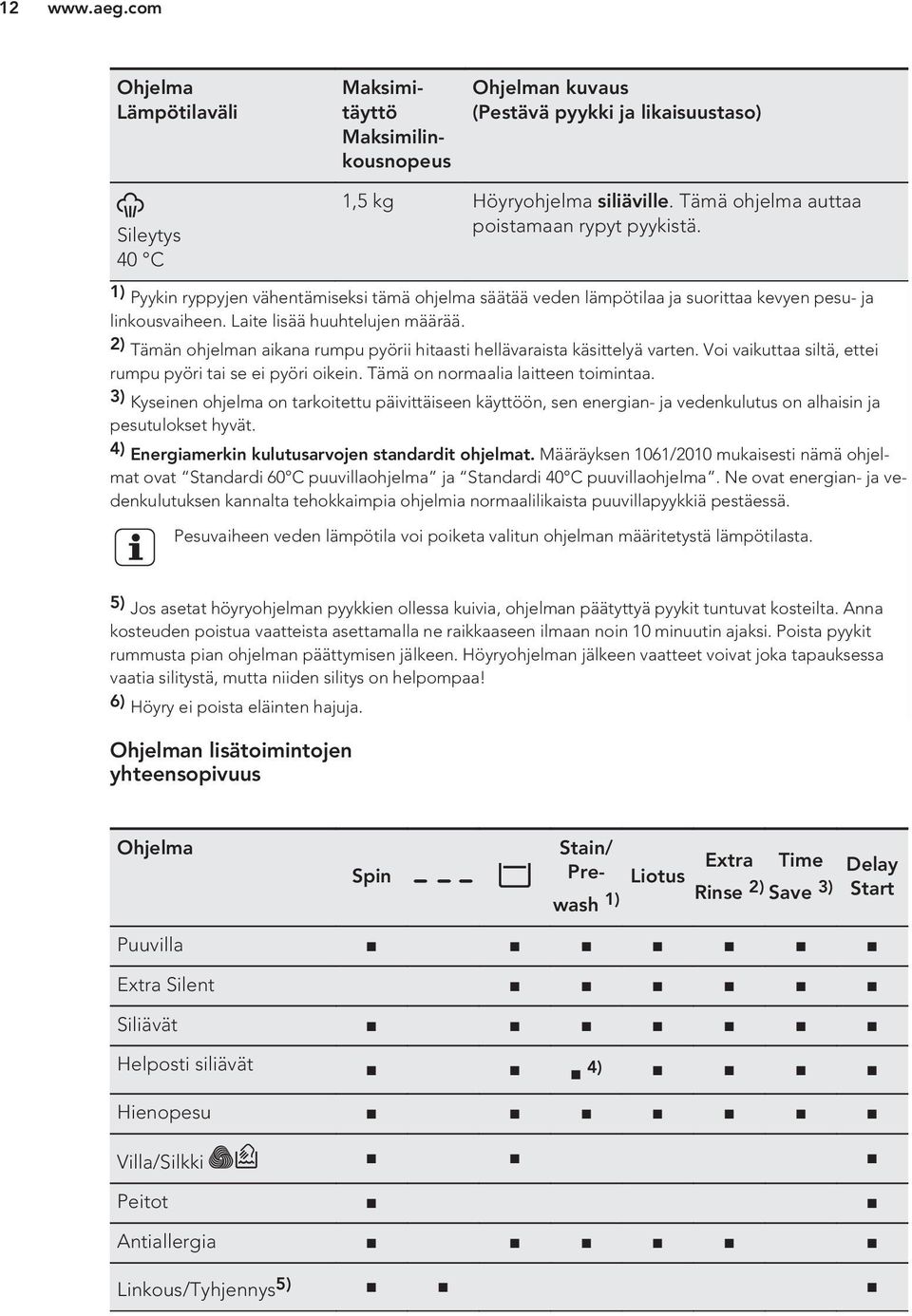 2) Tämän ohjelman aikana rumpu pyörii hitaasti hellävaraista käsittelyä varten. Voi vaikuttaa siltä, ettei rumpu pyöri tai se ei pyöri oikein. Tämä on normaalia laitteen toimintaa.