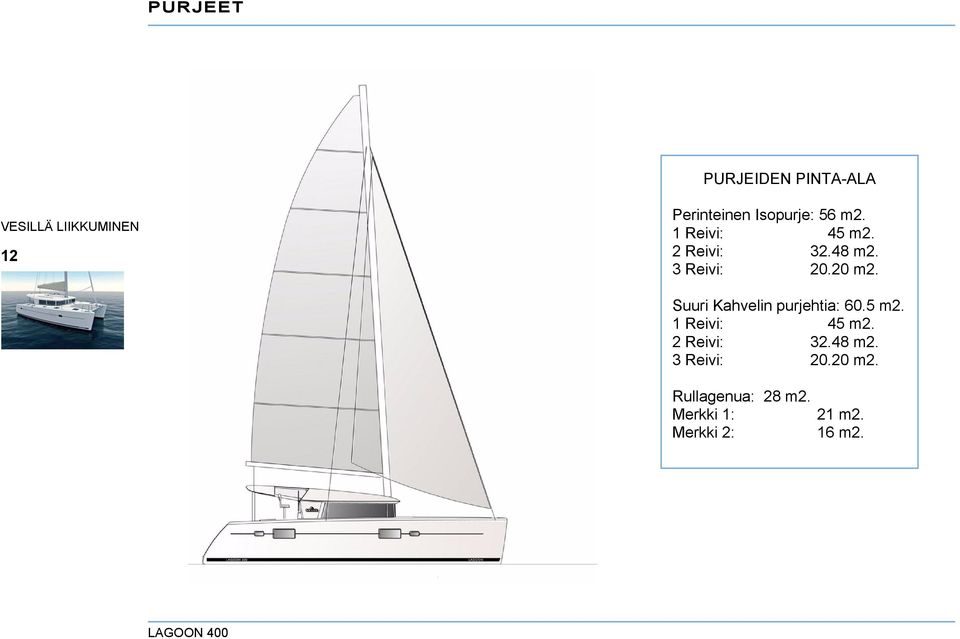 20 m2. Suuri Kahvelin purjehtia: 60.5 m2. 1 Reivi: 45 m2.