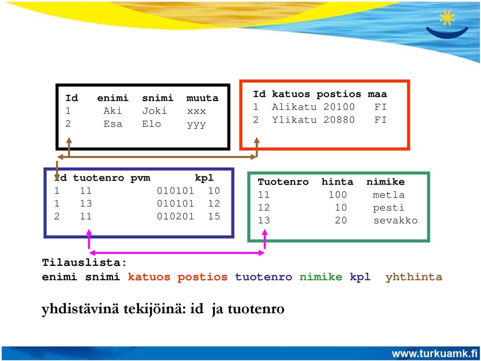 010201 15 Tuotenro hinta nimike 11 100 metla 12 10 pesti 13 20 sevakko Tilauslista: