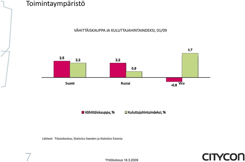 KULUTTAJAHINTAINDEKSI, 01/09