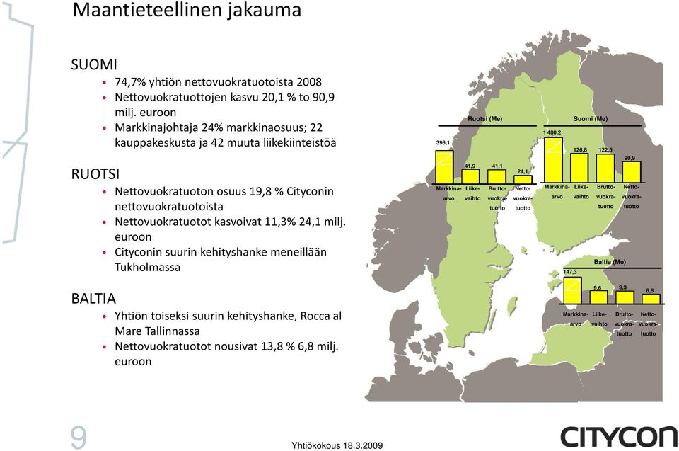 milj. euroon Cityconin suurin kehityshanke meneillään Tukholmassa Ruotsi (Me) 396,1 41,9 41,1 Markkinaarvo Liikevaihto Bruttovuokratuotto 24,1 Nettovuokratuotto Suomi (Me) 1 480,2 126,8 122,5