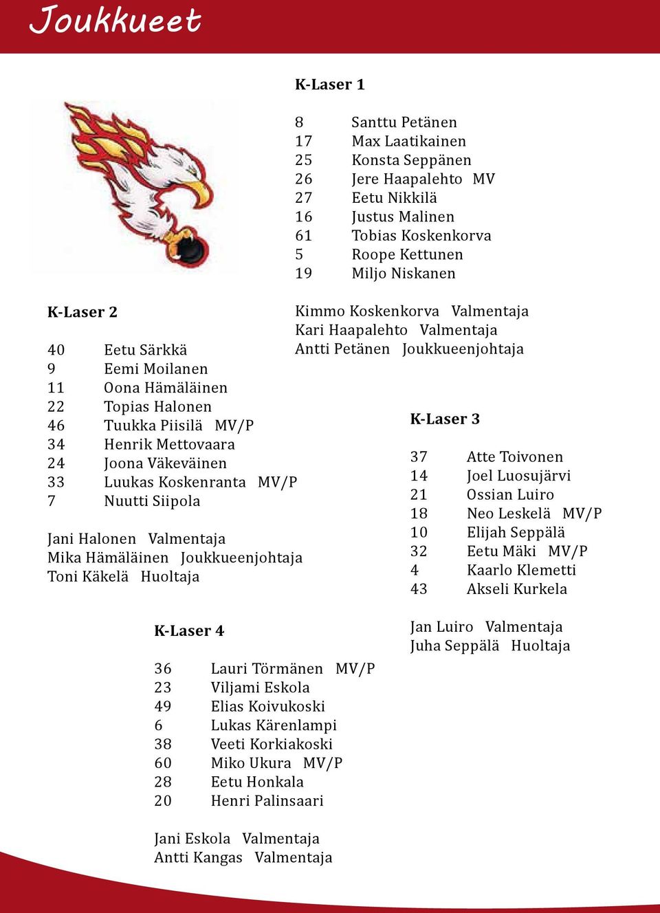 Tobias Koskenkorva 5 Roope Kettunen 19 Miljo Niskanen Kimmo Koskenkorva Valmentaja Kari Haapalehto Valmentaja Antti Petänen Joukkueenjohtaja K-Laser 3 37 Atte Toivonen 14 Joel Luosujärvi 21 Ossian