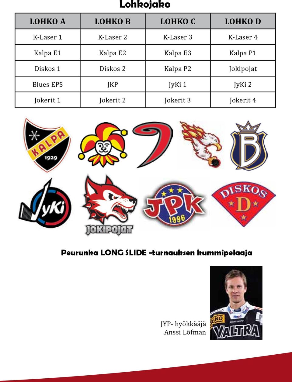 Jokipojat Blues EPS JKP JyKi 1 JyKi 2 Jokerit 1 Jokerit 2 Jokerit 3