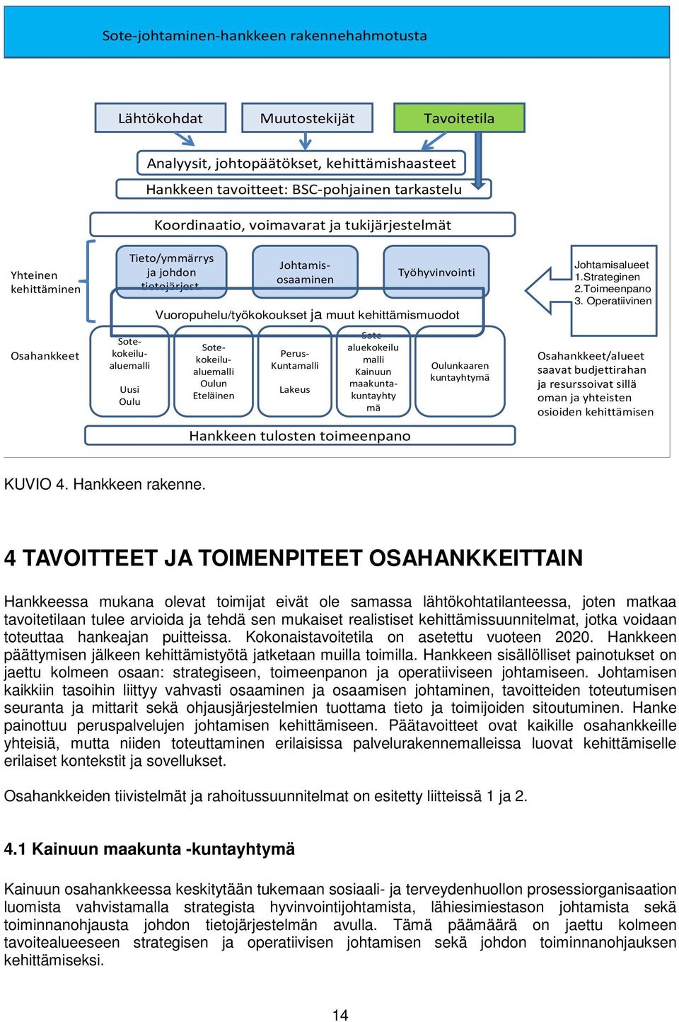 Uusi Oulu Johtamisosaaminen Sotekokeilualuemalli Sotekokeilualuemalli Oulun Eteläinen Perus- Kuntamalli Lakeus Sotealuekokeilu malli Kainuun maakuntakuntayhty mä Hankkeen tulosten toimeenpano