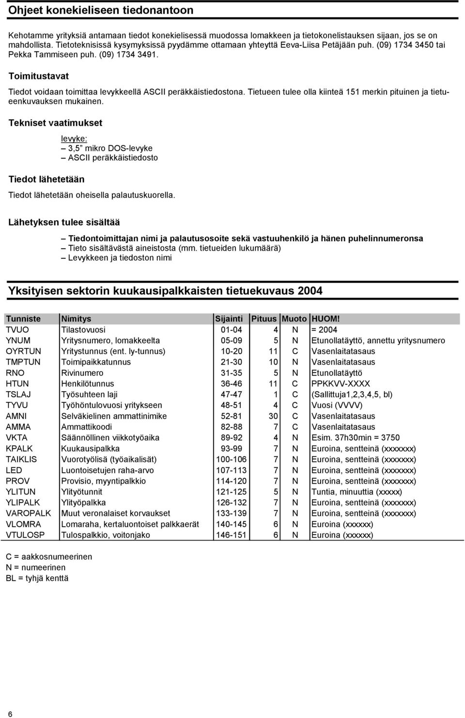 Toimitustavat Tiedot voidaan toimittaa levykkeellä ASCII peräkkäistiedostona. Tietueen tulee olla kiinteä 151 merkin pituinen ja tietueenkuvauksen mukainen.