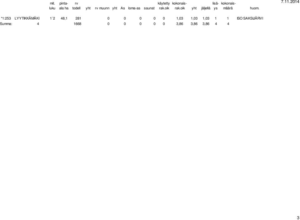 1,03 1 1 ISO SAKSIJÄRVI Summa: 4