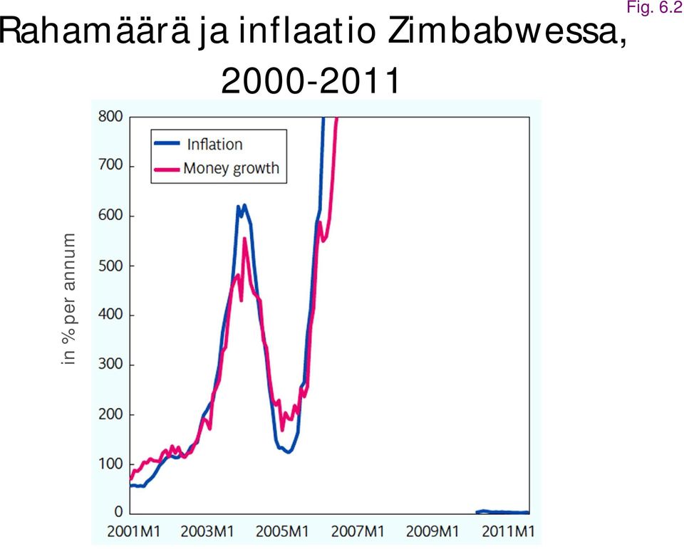 Zimbabwessa,