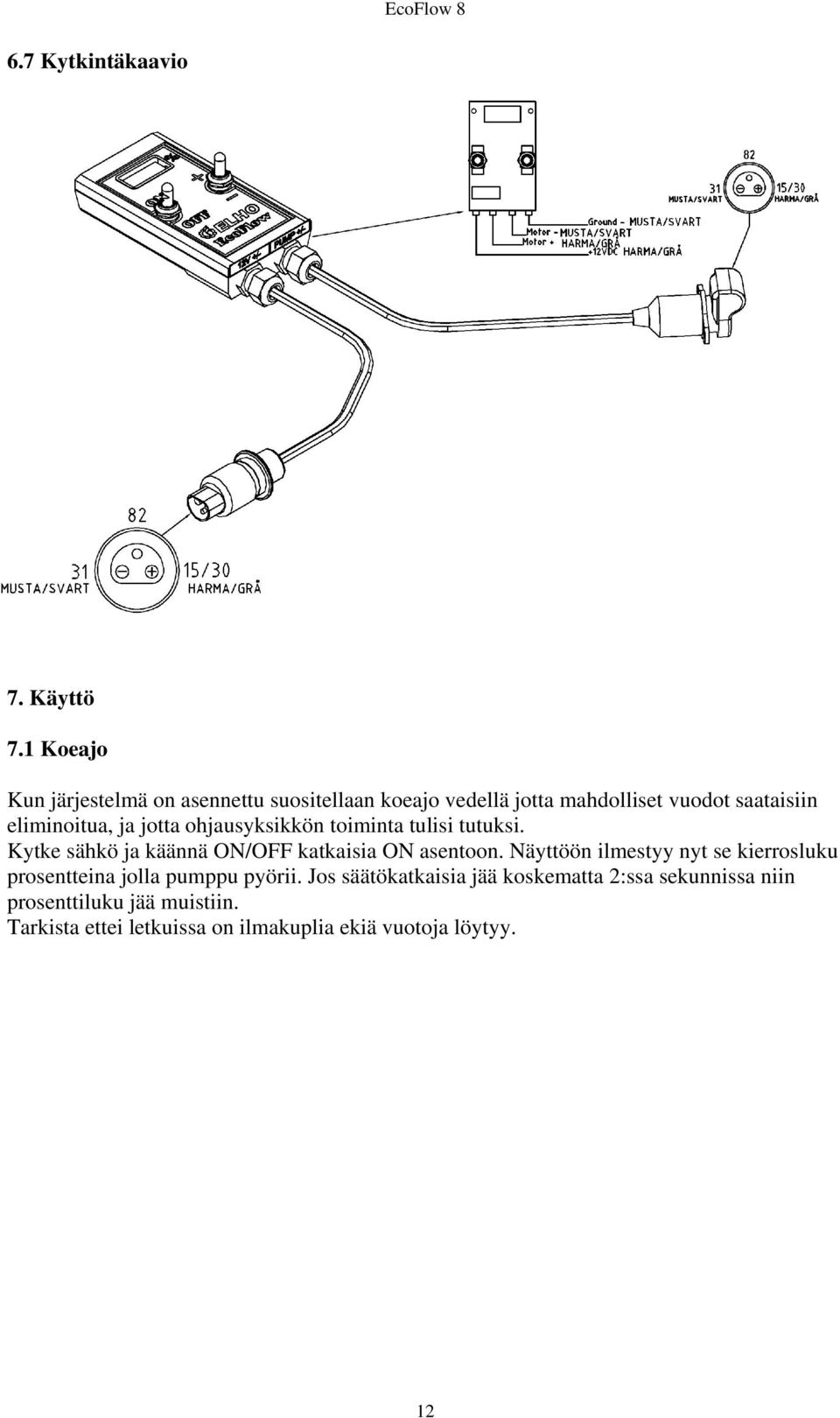 ja jotta ohjausyksikkön toiminta tulisi tutuksi. Kytke sähkö ja käännä ON/OFF katkaisia ON asentoon.