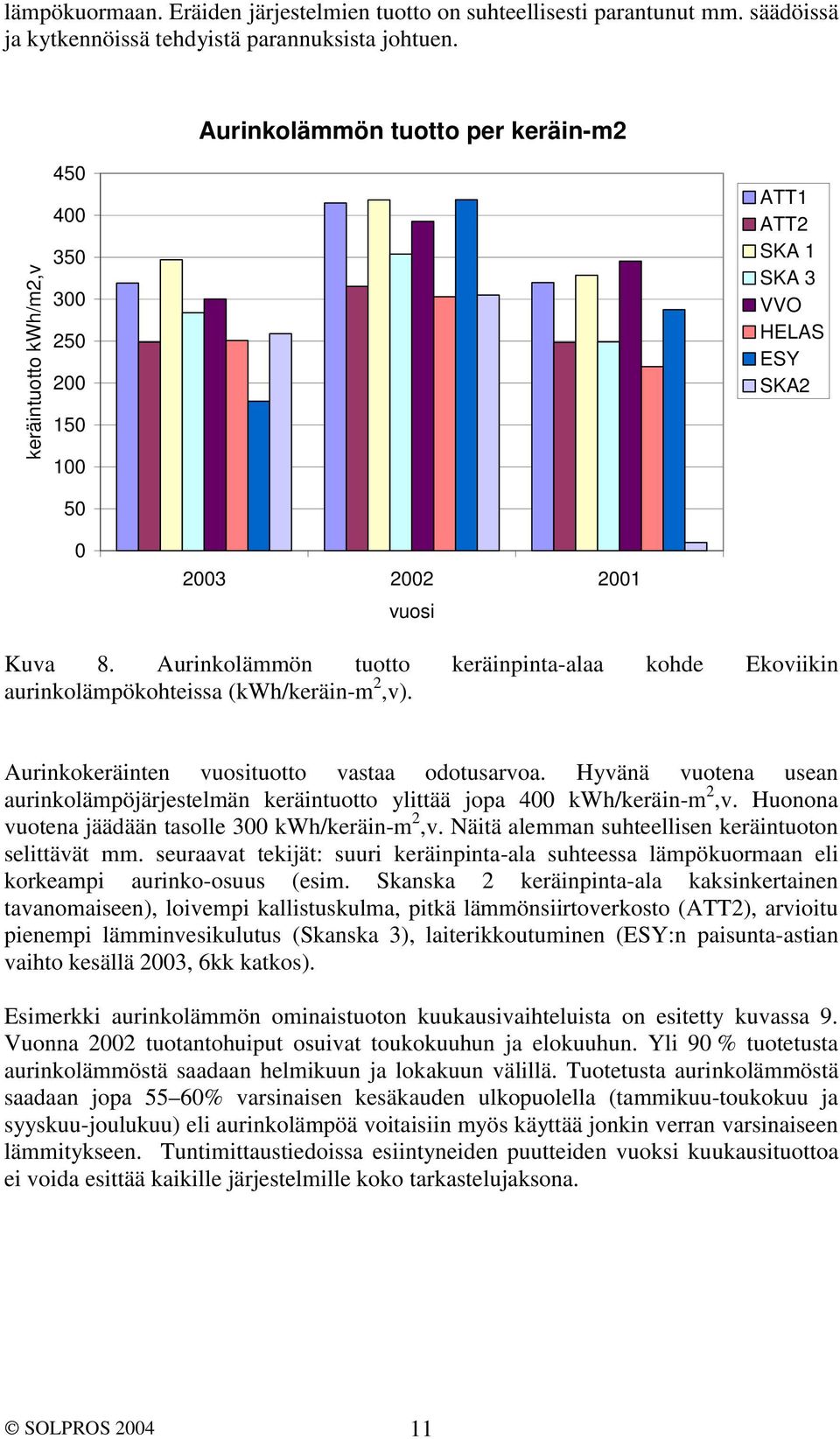 Aurinkolämmön tuotto keräinpinta-alaa kohde Ekoviikin aurinkolämpökohteissa (kwh/keräin-m 2,v). Aurinkokeräinten vuosituotto vastaa odotusarvoa.