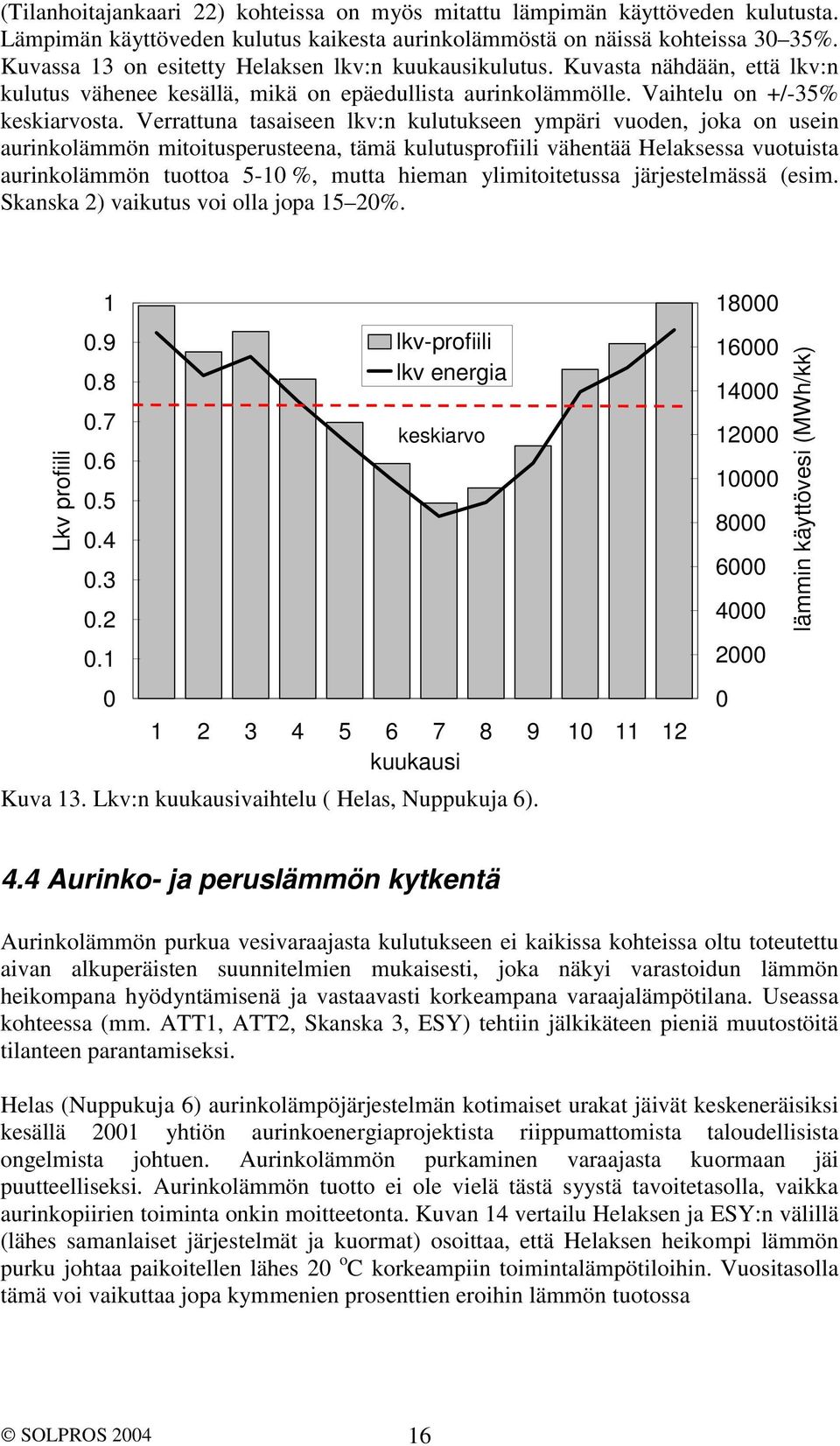 Verrattuna tasaiseen lkv:n kulutukseen ympäri vuoden, joka on usein aurinkolämmön mitoitusperusteena, tämä kulutusprofiili vähentää Helaksessa vuotuista aurinkolämmön tuottoa 5-10 %, mutta hieman