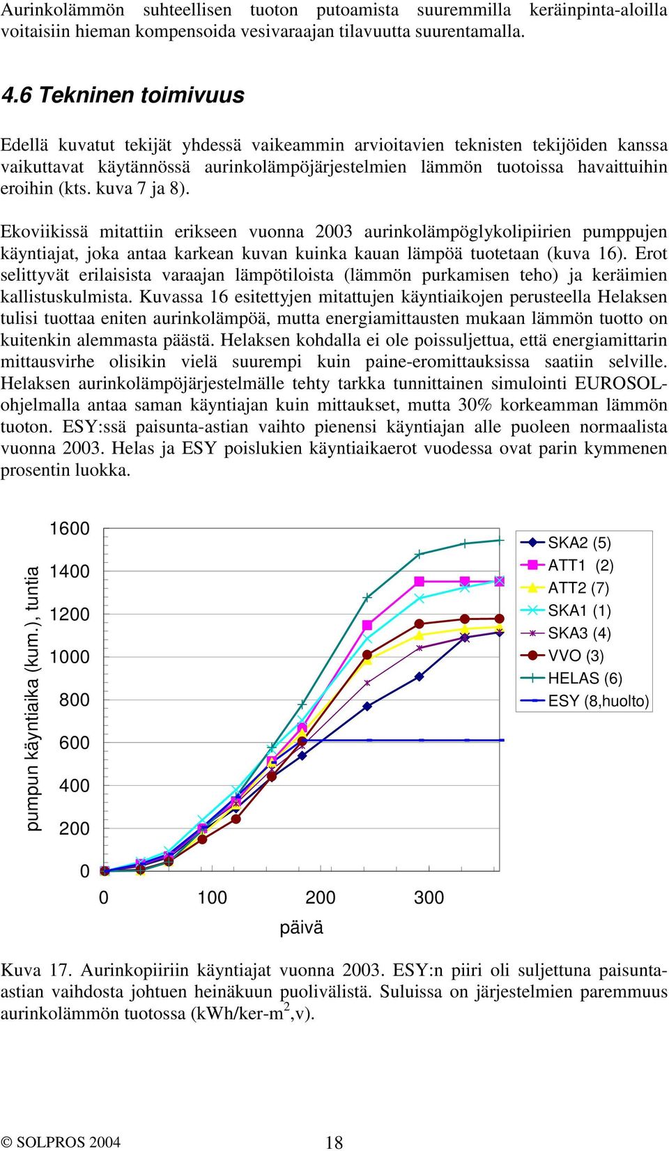 kuva 7 ja 8). Ekoviikissä mitattiin erikseen vuonna 2003 aurinkolämpöglykolipiirien pumppujen käyntiajat, joka antaa karkean kuvan kuinka kauan lämpöä tuotetaan (kuva 16).