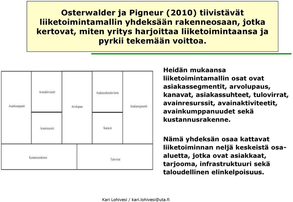 Heidän mukaansa liiketoimintamallin osat ovat asiakassegmentit, arvolupaus, kanavat, asiakassuhteet, tulovirrat, avainresurssit,