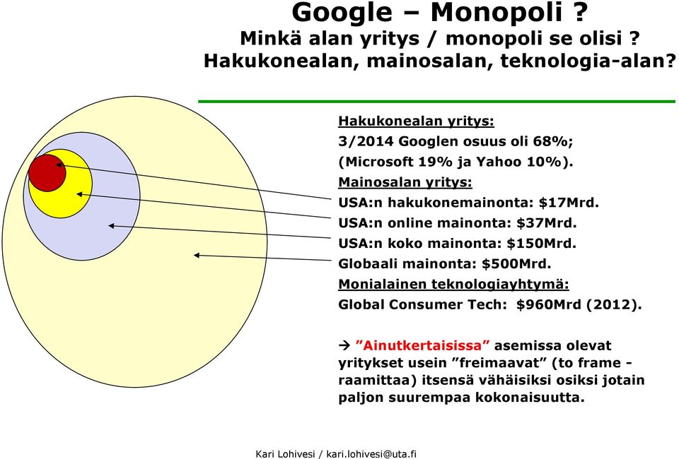 USA:n online mainonta: $37Mrd. USA:n koko mainonta: $150Mrd. Globaali mainonta: $500Mrd.