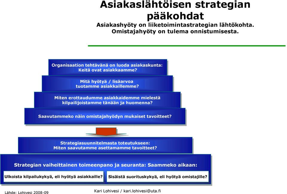 Miten erottaudumme asiakkaidemme mielestä kilpailijoistamme tänään ja huomenna? Saavutammeko näin omistajahyödyn mukaiset tavoitteet?