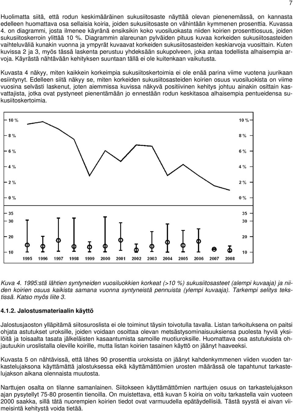 Diagrammin alareunan pylväiden pituus kuvaa korkeiden sukusiitosasteiden vaihteluväliä kunakin vuonna ja ympyrät kuvaavat korkeiden sukusiitosasteiden keskiarvoja vuosittain.